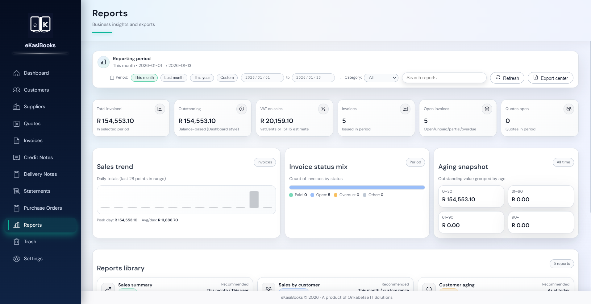 Reports and insights dashboard in eKasiBooks